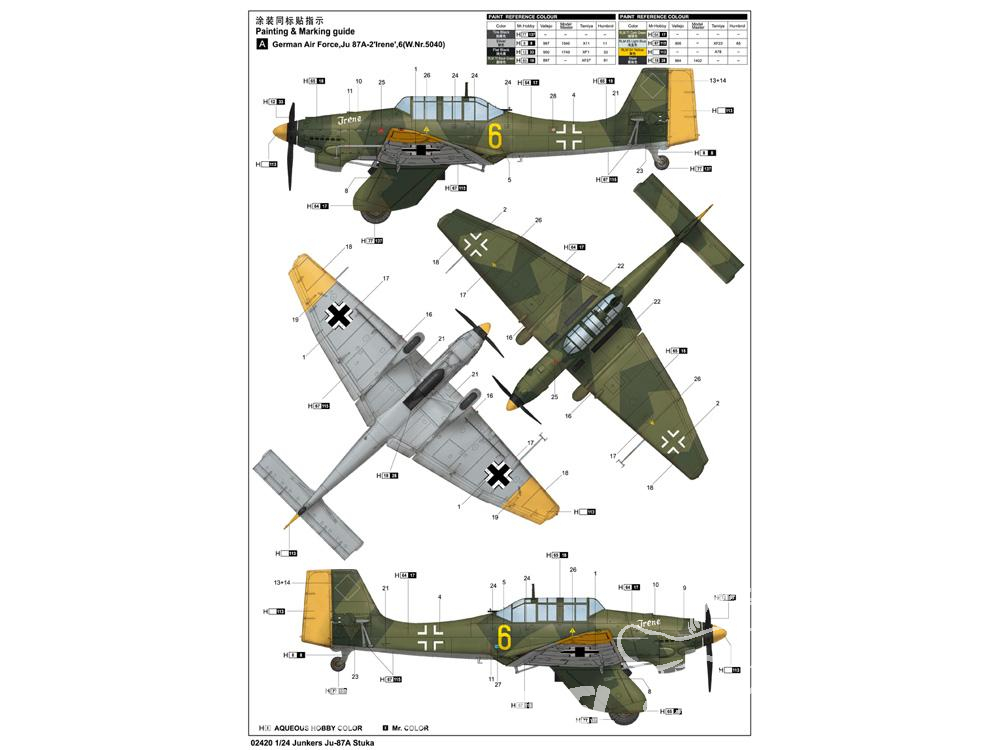 Maquette avion Trumpeter Outils pour appliquer la Zimmerit (Inclut 5  applic