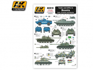 AK interactive ak810 Decalques Chars et véhicules blindés en Bosnie - Serbie, croatie 1/35