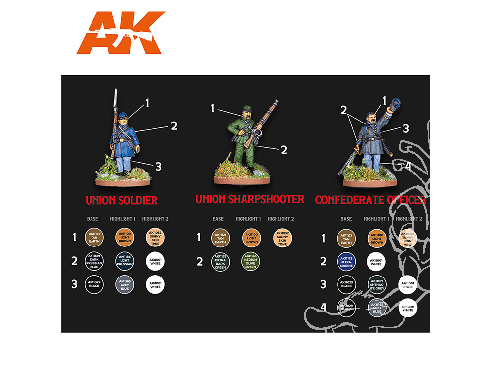 Ak Interactive Coffret de Peinture - 120 Couleurs pour Wargame