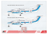 AA Models maquette avion 7243 Beechcraft 350 &quot;Super King Air&quot; (Garde côtière japonaise) 1/72