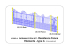 Aber diorama 35DES-A Éléments de clôture résidentielle de type A 1/35