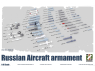 ZimiModel maquette avion ZM80151 Armement des avions russes 1/48