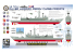 AFV maquette bateau SE70007 Frégate de la classe Oliver Hazard Perry de l'US Navy 1/700
